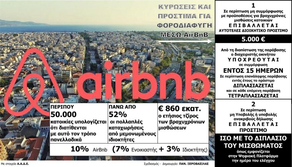 Σε φορολογικό κλοιό ο «ερασιτεχνικός» τουρισμός