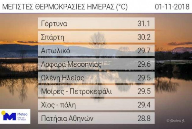 Νοέμβριος… σαν καλοκαίρι