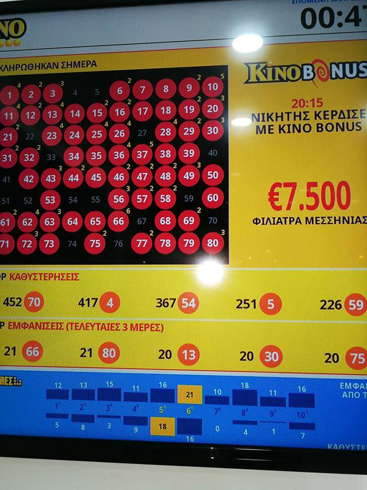 ΚΙΝΟ: 7.500 ευρώ κέρδισε τυχερός στα Φιλιατρά