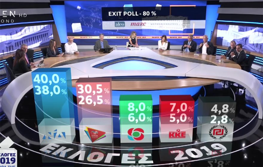 Exit poll: Πρώτη η ΝΔ με διψήφια διαφορά