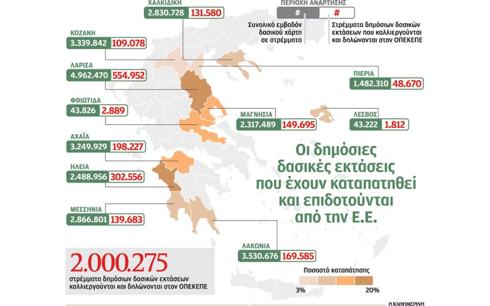 139.683 στρέμματα οι παράνομες επιδοτούμενες εκτάσεις στη Μεσσηνία