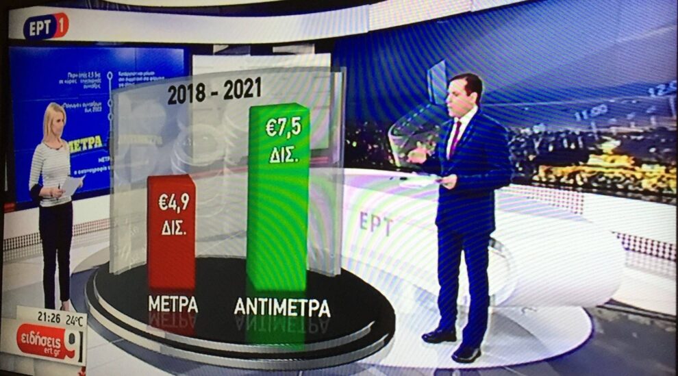 Με «μπακαλίστικα» οικονομικά και διαγράμματα…