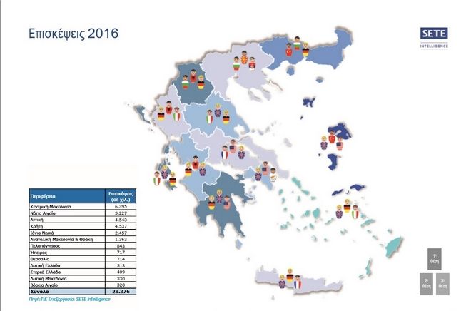 Μικρομεσαία τουριστικά η Πελοπόννησος