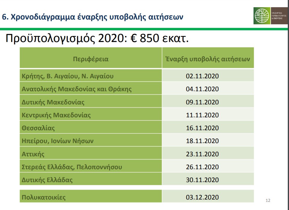 Από 2 Νοεμβρίου το νέο  πρόγραμμα «Εξοικονομώ – Αυτονομώ»