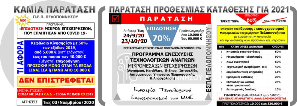 Καμία παράταση στο «Covid –  19 Περιφέρειας Πελοποννήσου»