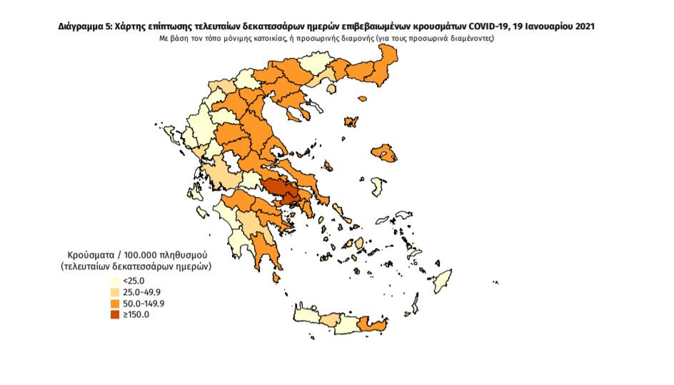 Κορωνοϊός: 566 νέα κρούσματα και 30 ακόμα θάνατοι – Ένα κρούσμα στη Μεσσηνία