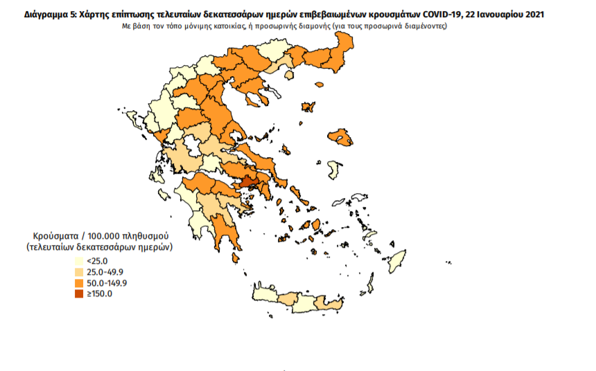 Κορωνοϊός: 585 νέα κρούσματα κορωνοϊού και 28 ακόμα θάνατοι – 3 νέα κρούσματα στη Μεσσηνία