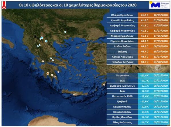 Τα Αρφαρά στις πέντε πιο θερμές περιοχές, στα εθνικά μετεωρολογικά ρεκόρ του 2020