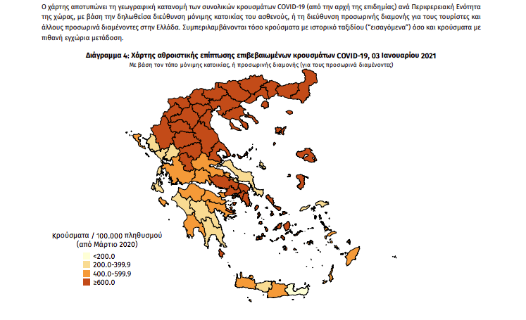 Κορωνοϊός: 390 νέα κρούσματα, 36 ακόμα θάνατοι – “Καθαρή” σήμερα η Μεσσηνία