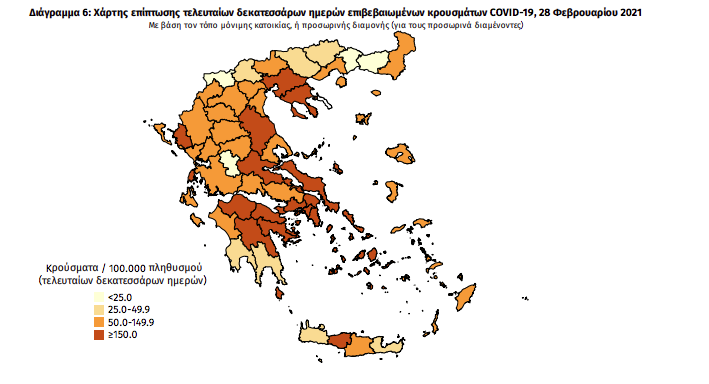 Κορωνοϊός: 1.269 νέα κρούσματα και 36 θάνατοι- 6 κρούσματα στη Μεσσηνία