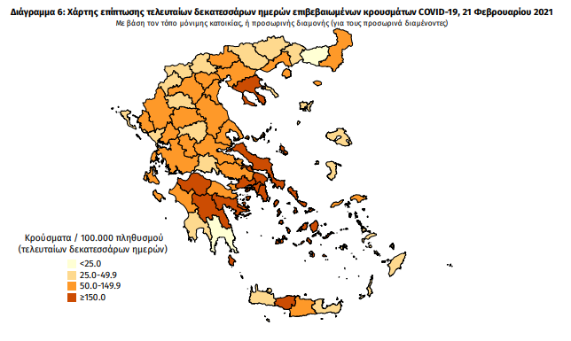 Κορωνοϊός: 884 νέα κρούσματα –  1 στη Μεσσηνία