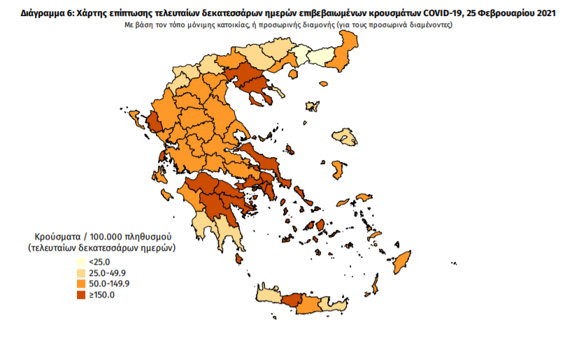 Κορωνοϊός: 1.784 νέα κρούσματα και 39 θάνατοι – 5 κρούσματα στη Μεσσηνία