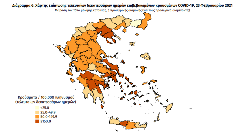 Κορωνοϊός: 2.147 νέα κρούσματα και 22 θάνατοι – 10 νέα κρούσματα στη Μεσσηνία