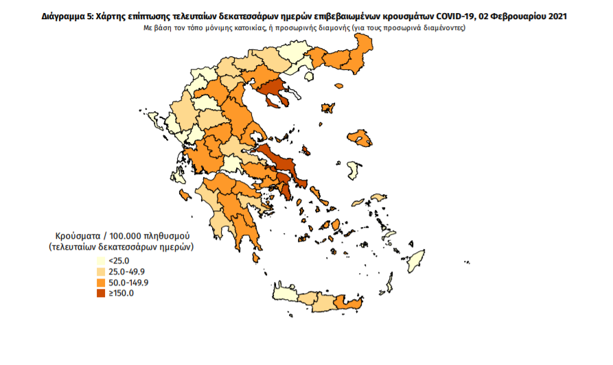 Κορωνοϊός: 1.261 νέα κρούσματα και 22 θάνατοι – 3 νέα κρούσματα στη Μεσσηνία