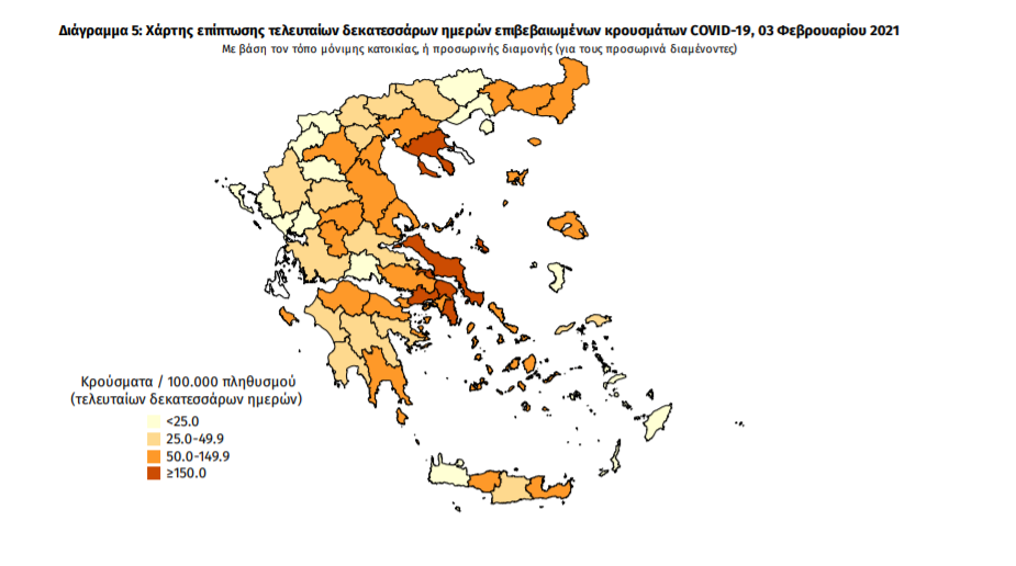 Κορωνοϊός: 1.151 νέα κρούσματα και 27 ακόμα θάνατοι – Ένα νέο κρούσμα στη Μεσσηνία