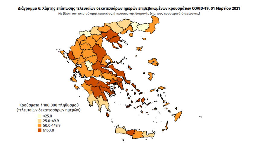 Κορωνοϊός: 1.176 νέα κρούσματα και 30 θάνατοι – 3 κρούσματα στη Μεσσηνία