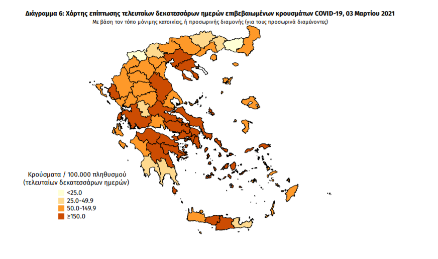 Κορωνοϊός: 2.702 νέα κρούσματα και 40 θάνατοι – 10 κρούσματα στη Μεσσηνία