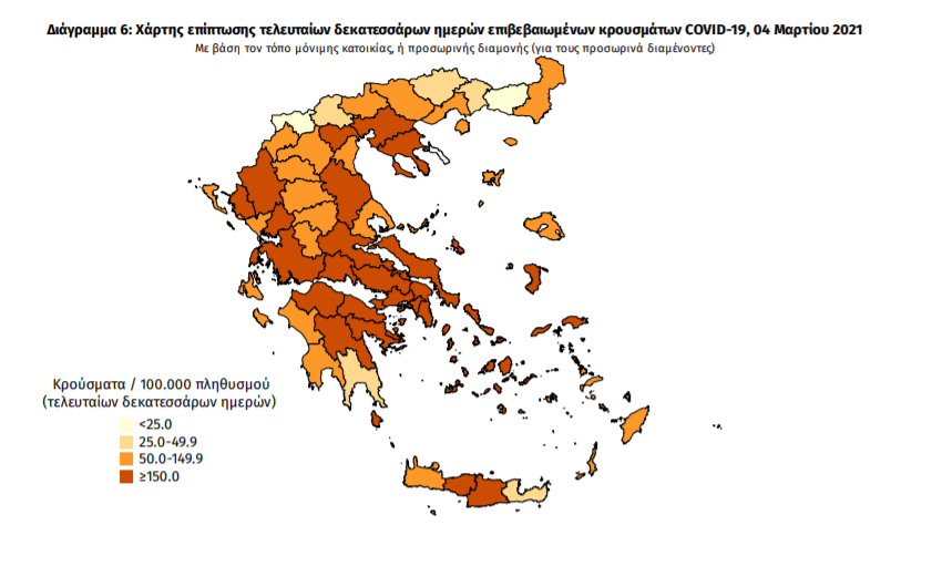 Κορωνοϊός: 2.219 νέα κρούσματα και 35 θάνατοι – 11 κρούσματα στη Μεσσηνία