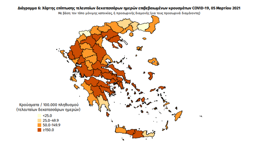 Κορωνοϊός: 2.215 νέα κρούσματα και 32 θάνατοι – 8 κρούσματα στη Μεσσηνία