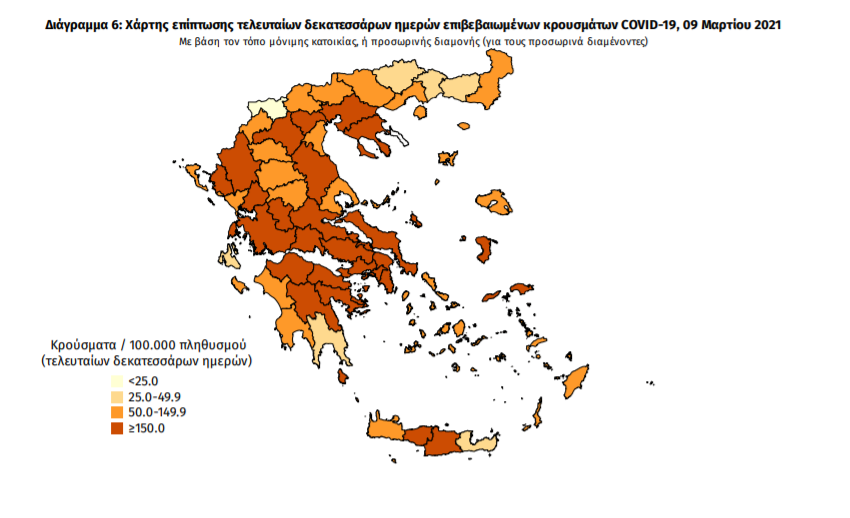 Κορωνοϊός: 3.215 νέα κρούσματα και 46 θάνατοι – 6 κρούσματα στη Μεσσηνία