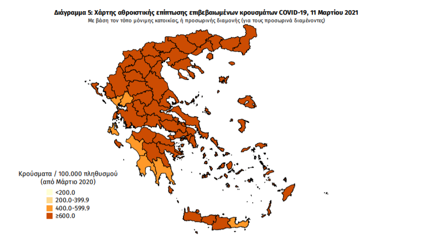 Κορωνοϊός: 2.570 νέα κρούσματα και 51 θάνατοι – 11 κρούσματα στη Μεσσηνία