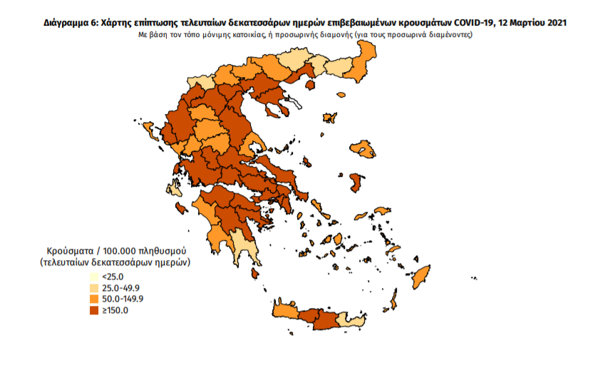 Κορωνοϊός: 12 κρούσματα στη Μεσσηνία – 2.405 στη χώρα και 49 θάνατοι