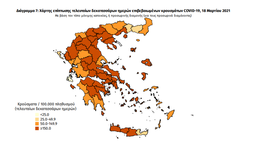 Κορωνοϊός: 3.073 νέα κρούσματα και 45 θάνατοι – 9 κρούσματα στη Μεσσηνία