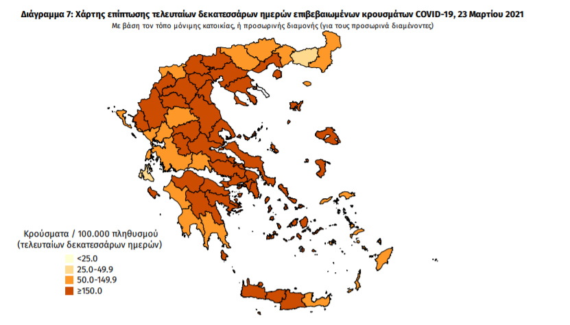 Κορωνοϊός: 3.586 νέα κρούσματα και 51 θάνατοι – 15 κρούσματα στη Μεσσηνία