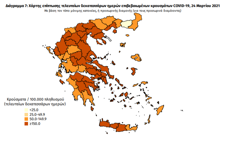 Κορωνοϊός: 3.062 νέα κρούσματα και 67 ακόμα θάνατοι – 10 κρούσματα στη Μεσσηνία