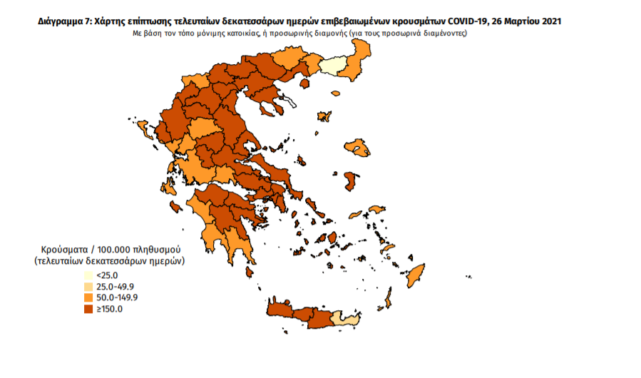 Κορωνοϊός: 1.496 νέα κρούσματα και 53 θάνατοι – Ένα κρούσμα στη Μεσσηνία