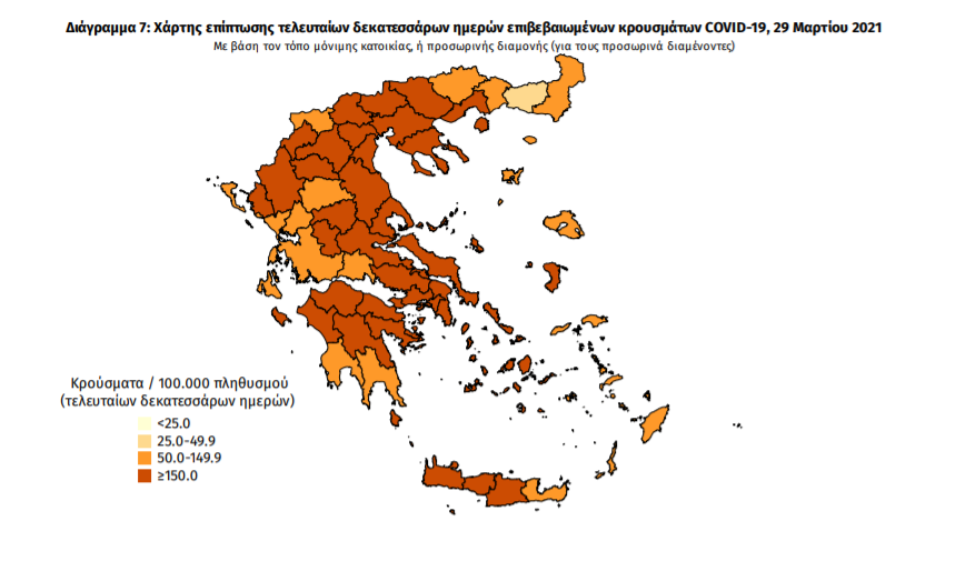 Κορωνοϊός: 1.724 νέα κρούσματα και 65 θάνατοι – 1 κρούσμα στη Μεσσηνία