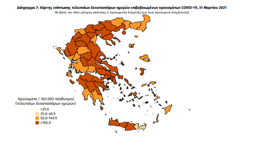 Κορωνοϊός: 3.616 νέα κρούσματα και 76 θάνατοι -8 κρούσματα στη Μεσσηνία