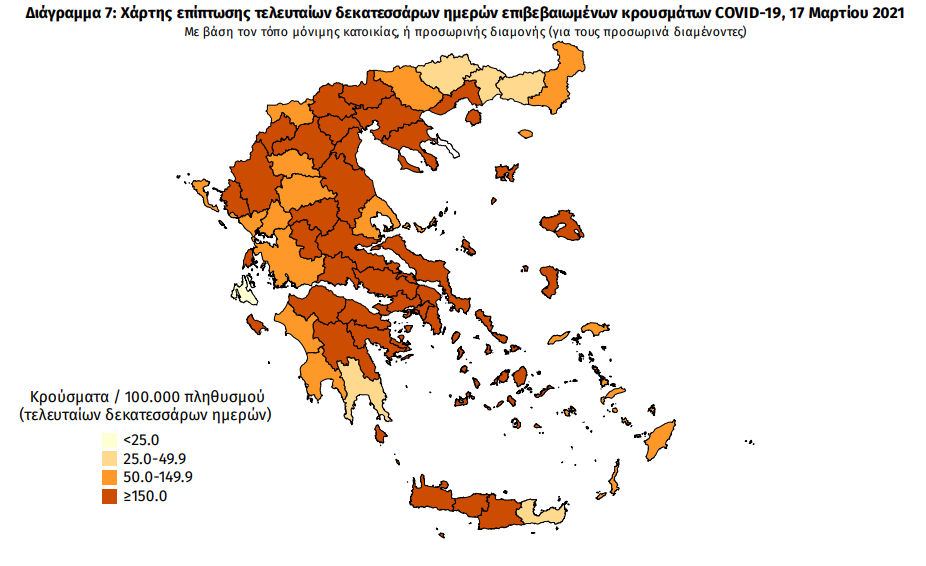 Κορωνοϊός: 3.465 νέα κρούσματα και 56 θάνατοι – 11 κρούσματα στη Μεσσηνία