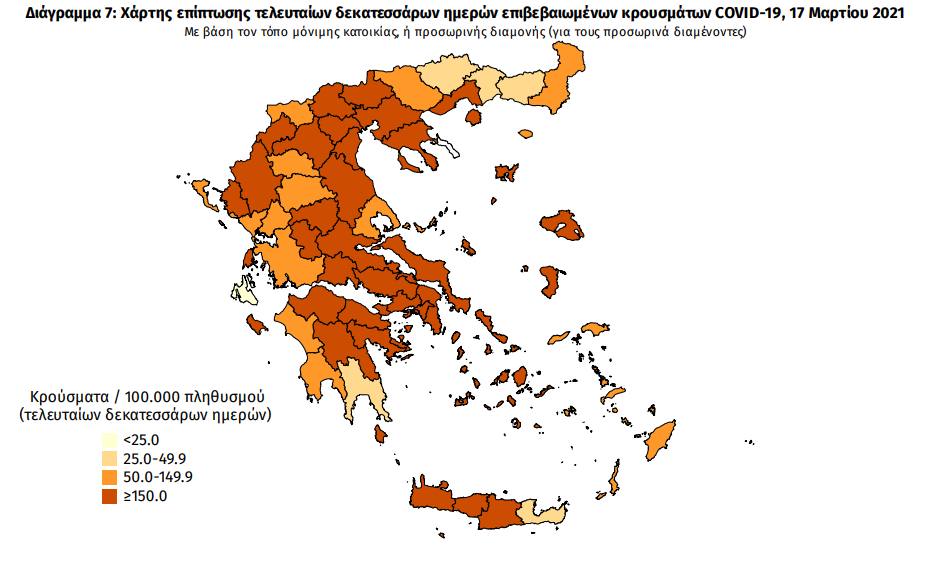 Κορωνοϊός: 3.645 νέα κρούσματα και 56 θάνατοι – 11 κρούσματα στη Μεσσηνία