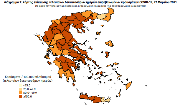 Κορωνοϊός: Στα 3.133 τα νέα κρούσματα,  – 8 στη Μεσσηνία