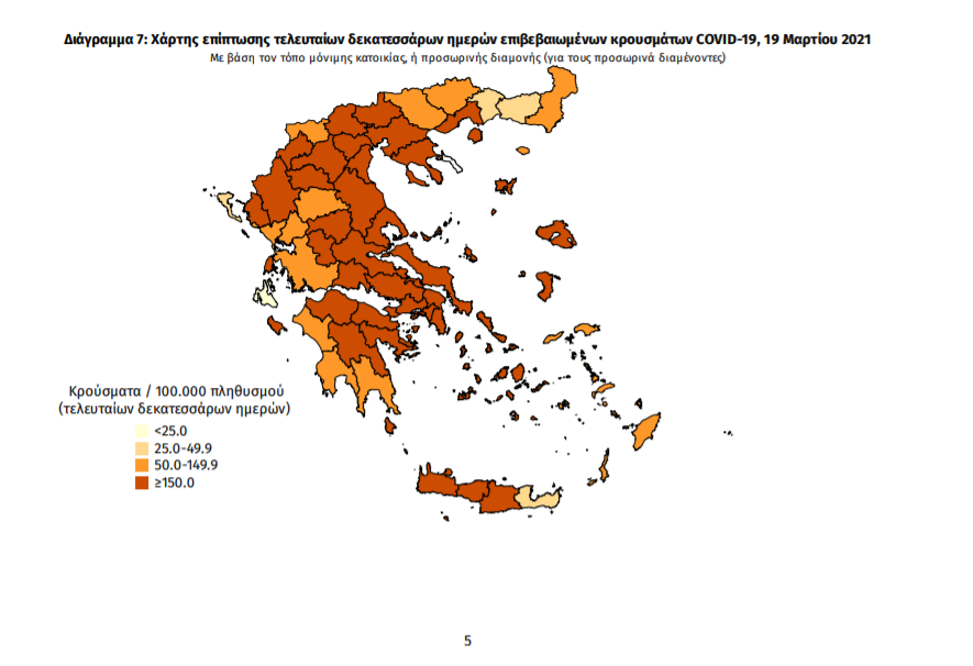 Κορωνοϊός: 2.785 νέα κρούσματα και 64 θάνατοι – 14 κρούσματα στη Μεσσηνία