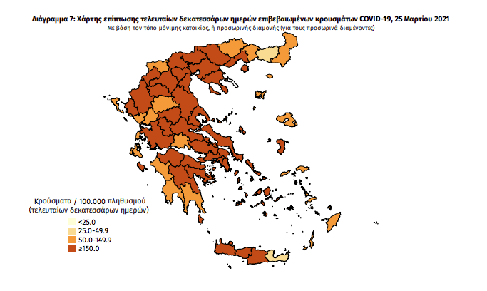 Κορωνοϊός: 2.588 νέα κρούσματα και 52 θάνατοι – 8 κρούσματα στη Μεσσηνία