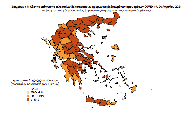 Κορωνοϊός: 2.597 νέα κρούσματα και 86 θάνατοι – 7 κρούσματα στη Μεσσηνία