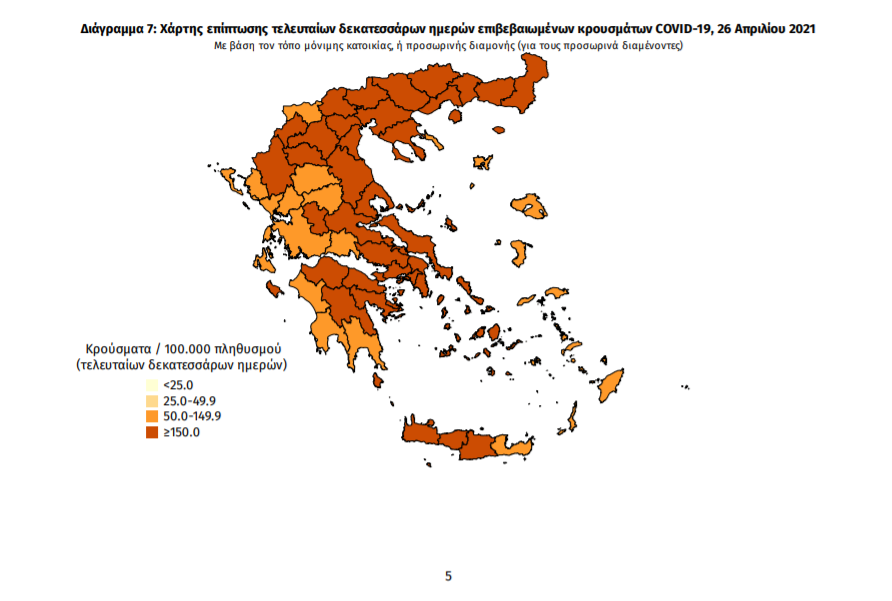 Κορωνοϊός: 1.317 νέα κρούσματα και 80 θάνατοι – 6 κρούσματα στη Μεσσηνία