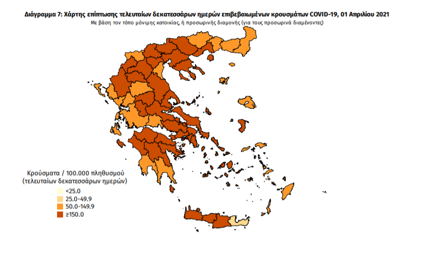 Κορωνοϊός: 3.491 νέα κρούσματα και 67 θάνατοι – 5 στη Μεσσηνία