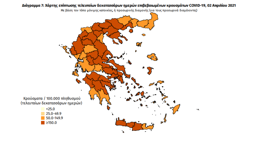 Κορωνοϊός: 3.080 νέα κρούσματα και 72 θάνατοι – 18 στη Μεσσηνία!