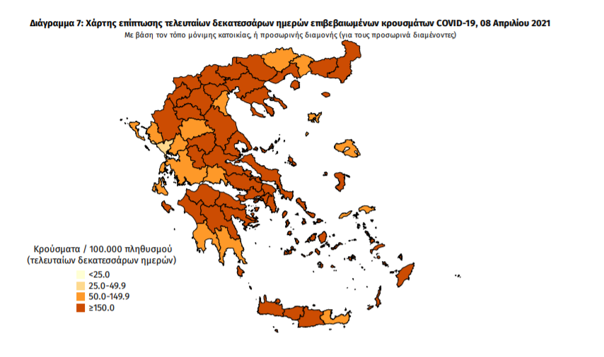 Κορωνοϊός: 3.228 νέα κρούσματα και 73 θάνατοι – 10 κρούσματα στη Μεσσηνία