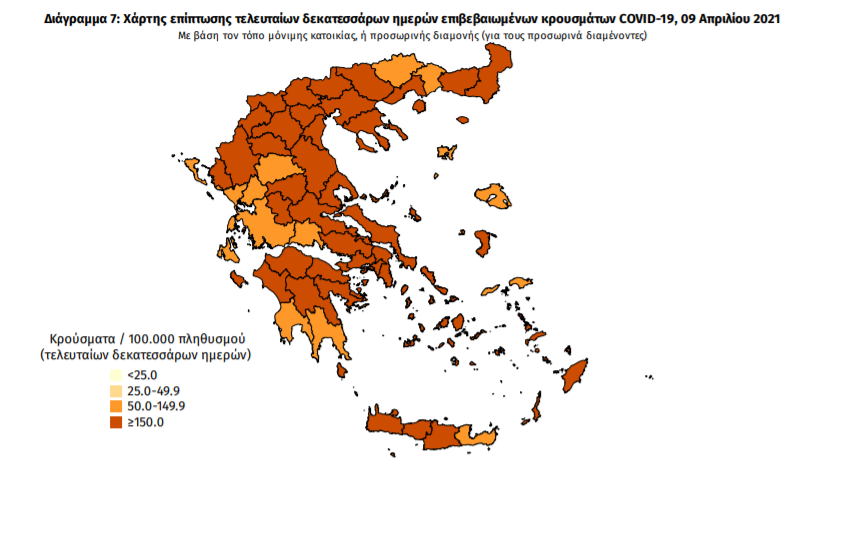 Κορωνοϊός: 2.747 νέα κρούσματα και 78 θάνατοι – 5 κρούσματα στη Μεσσηνία