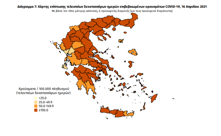 Κορωνοϊός: 3.067 νέα κρούσματα και 91 θάνατοι – 12 στη Μεσσηνία