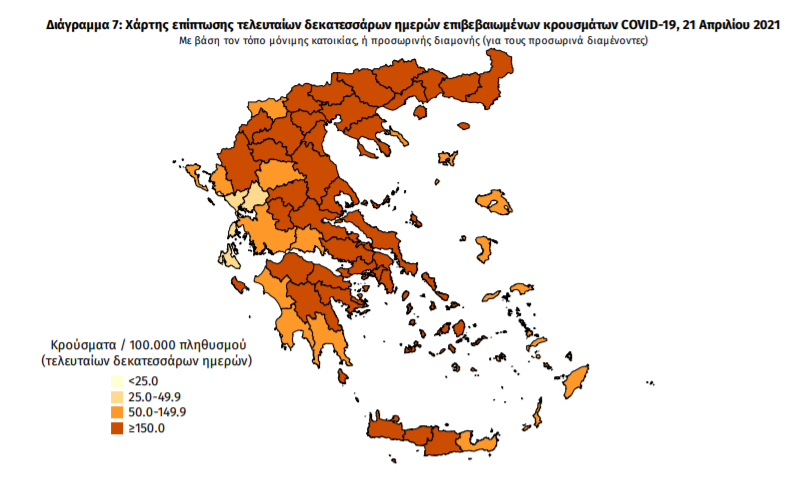 Κορωνοϊός: 3.015 νέα κρούσματα και 86 θάνατοι – 7 κρούσματα στη Μεσσηνία