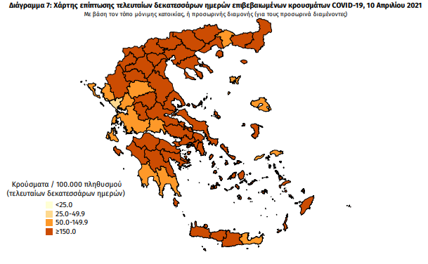 Κορωνοϊός: 2.801 νέα κρούσματα –7 στη Μεσσηνία