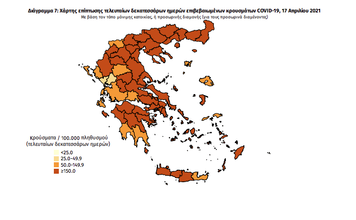 Κορωνοϊός: 2.411 νέα κρούσματα και 67 θάνατοι -10 κρούσματα στη Μεσσηνία