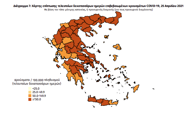 Κορωνοϊός: 1.400 νέα κρούσματα και 57 θάνατοι – 3 κρούσματα στη Μεσσηνία