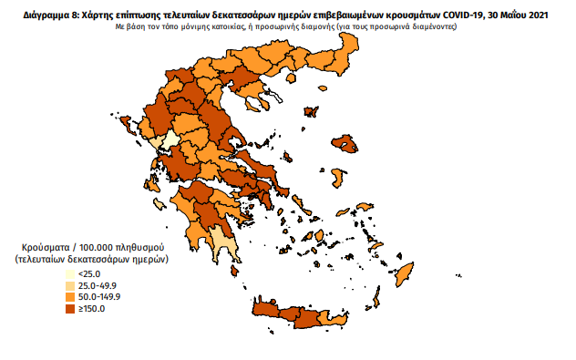 Κορωνοϊός: 907 νέα κρούσματα, 30 θάνατοι – 6 κρούσματα στη Μεσσηνία