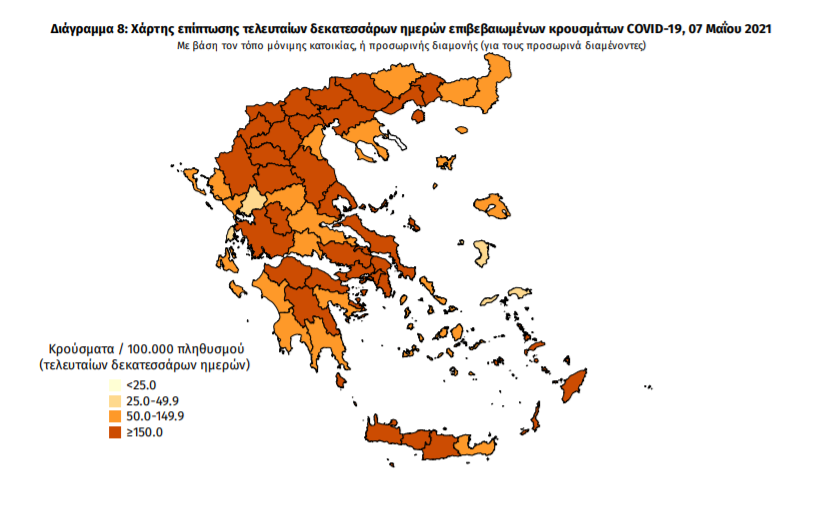 Κορωνοϊός: 2.691 νέα κρούσματα και 63 θάνατοι -10 κρούσματα στη Μεσσηνία